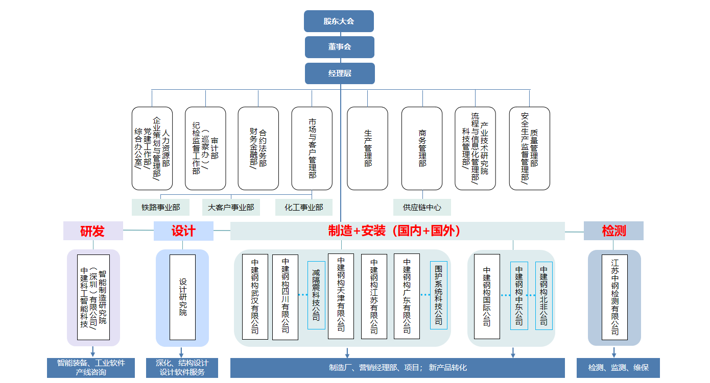 组织架构2025-09-19_170605_327.png